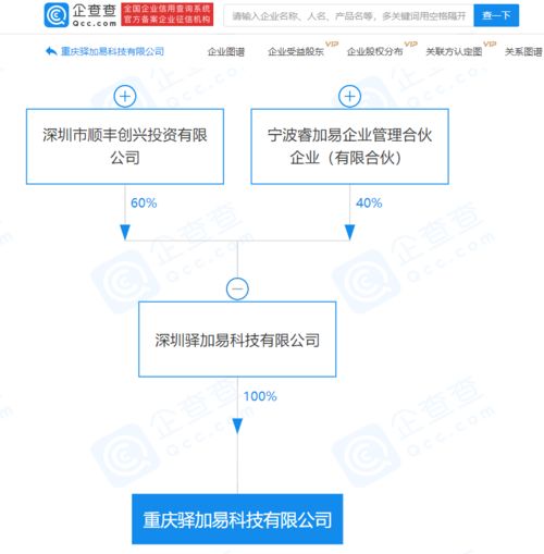 順豐關聯公司于重慶成立新公司,經營范圍含互聯網銷售